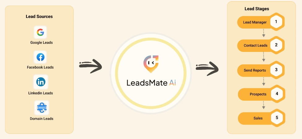 LeadsMate Review