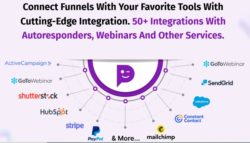 Funnels Kickstart Review