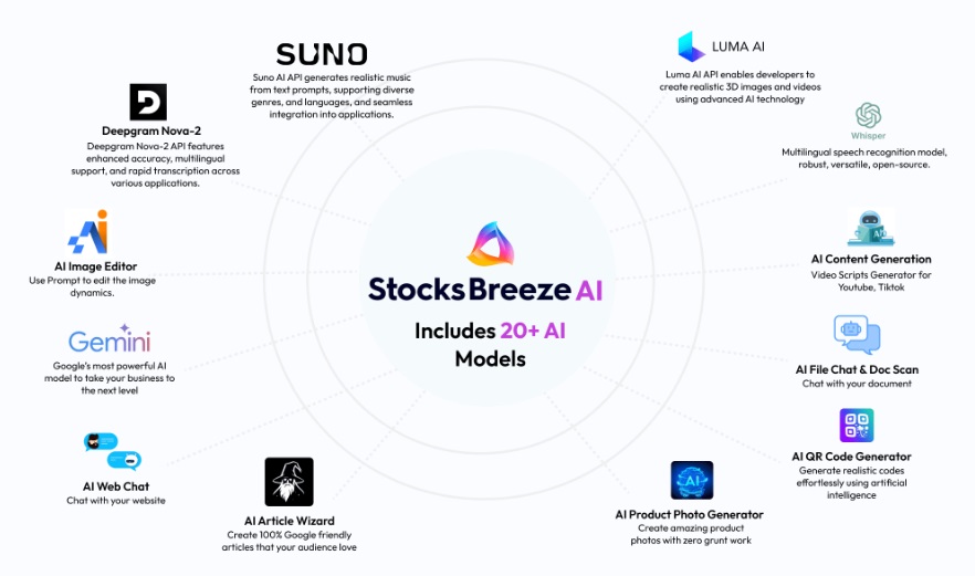 StocksBreeze Commercial Review